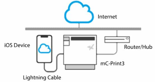 SteadyLAN Block Diagram