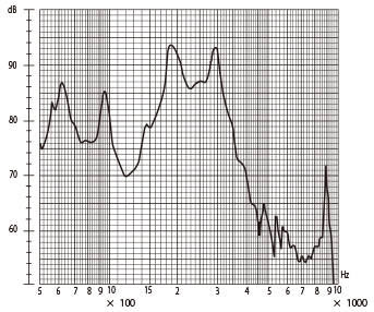 RMX-06 Frequency Response