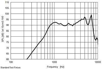 SCM-09C Frequency Response