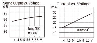 TMB-05B Frequency Response