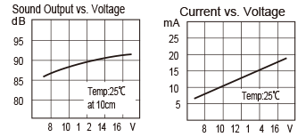 TMB-12B Frequency Response