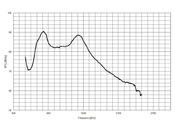 TMX-05C3T CS NL Frequency Response